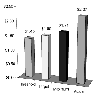 (Chart)